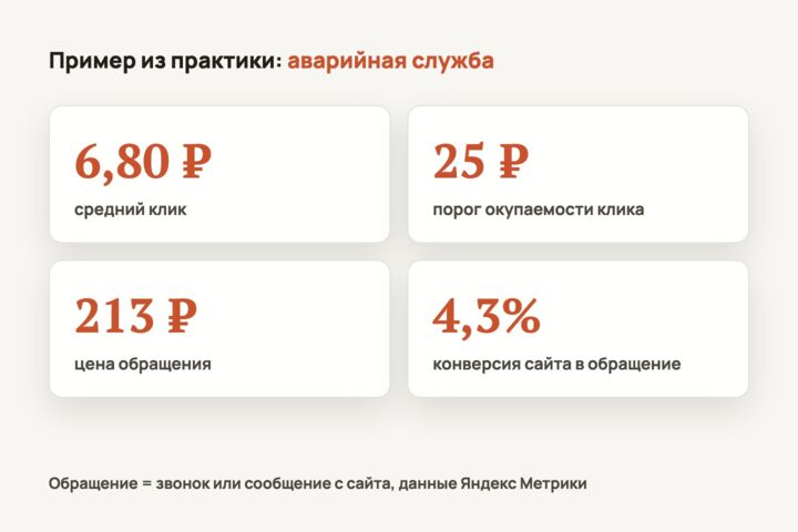 Настрою Яндекс Директ под ключ: кампании, минус-слова, цели в Метрике