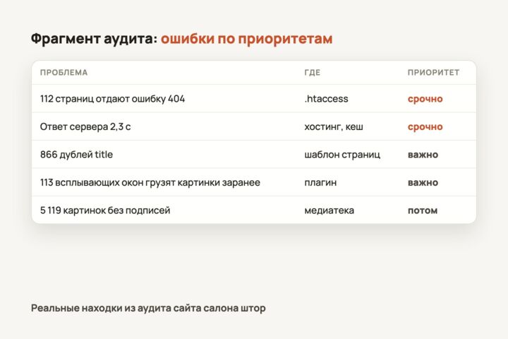 SEO-аудит сайта за 3 дня: ошибки по приоритетам и план правок