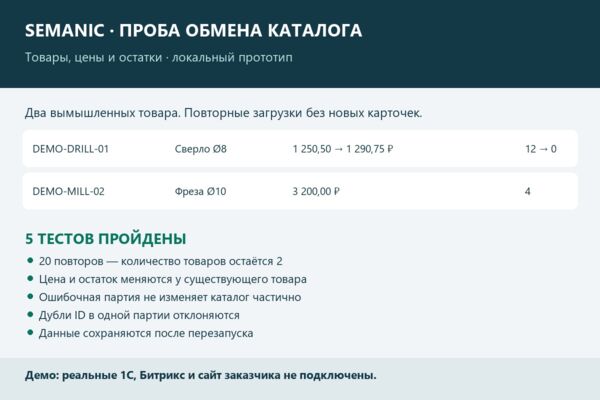 Обновление цен и остатков без дублей, собственное демо