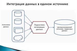 Вложение