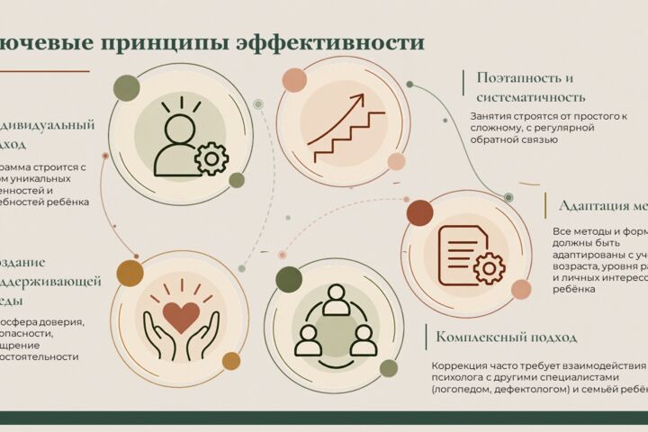 Авторские презентации PowerPoint | Индивидуальный дизайн