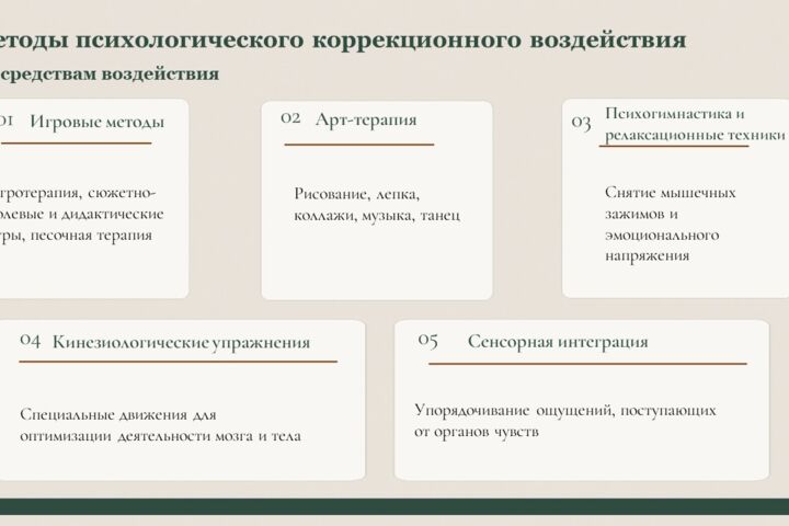 Авторские презентации PowerPoint | Индивидуальный дизайн