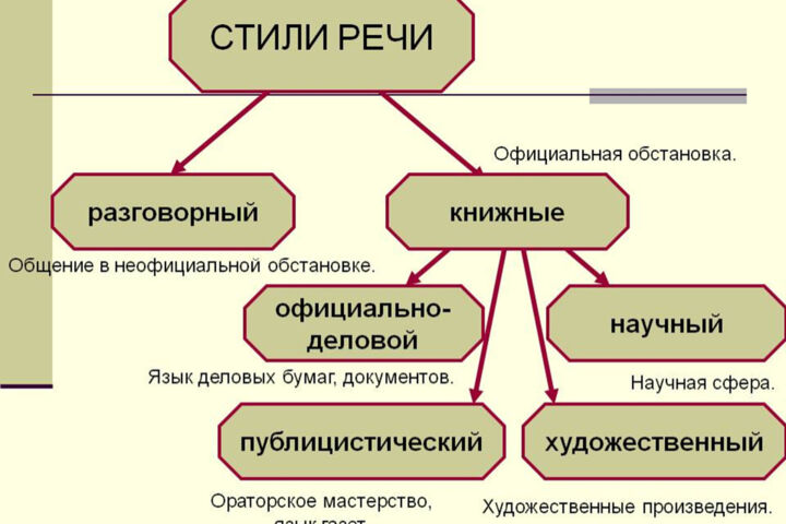 Анализ грамматических и технических ошибок в документах