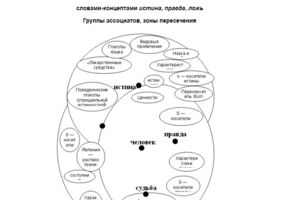 Вложение