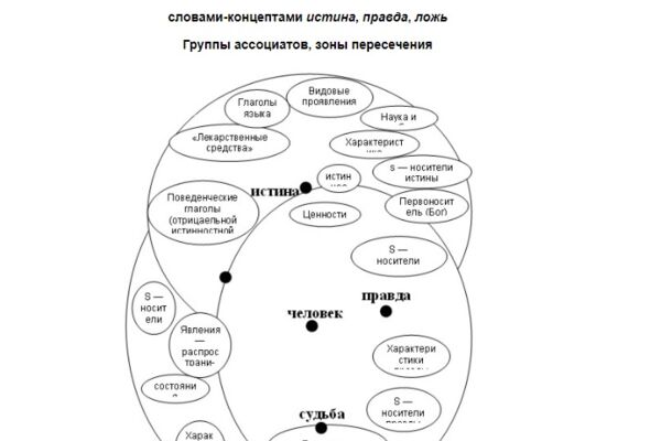 Аналитик семантических аномалий в документах и коммуникациях.