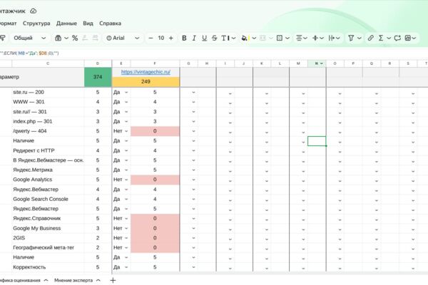 Полный SEO-аудит винтажной парфюмерии и исправление ошибок