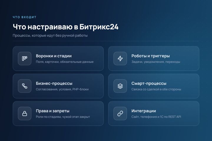 Автоматизация бизнес-процессов в Битрикс24: CRM, роботы, смарт-процессы