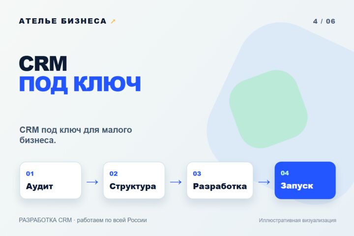 Разработаю CRM с ролями, заявками и задачами под ваш бизнес