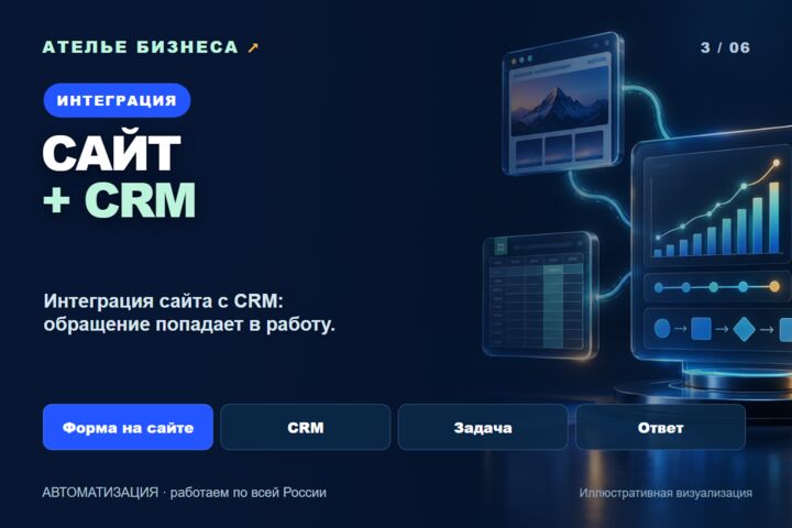 Интеграция CRM, 1С, сайтов и мессенджеров — автоматизация обмена данными