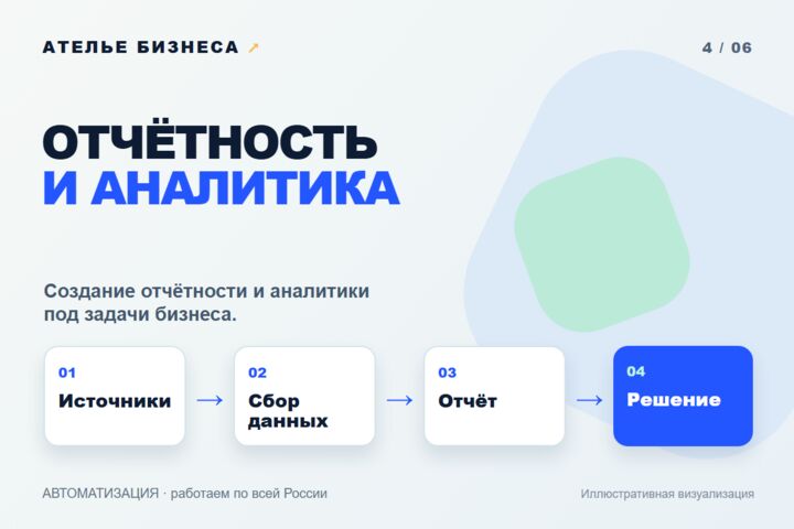 Интеграция CRM, 1С, сайтов и мессенджеров — автоматизация обмена данными