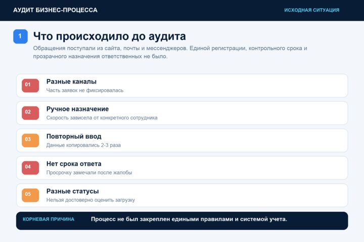 Проведу аудит бизнес-процесса и предложу план улучшений