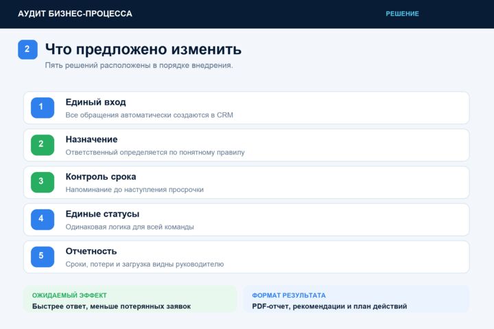 Проведу аудит бизнес-процесса и предложу план улучшений
