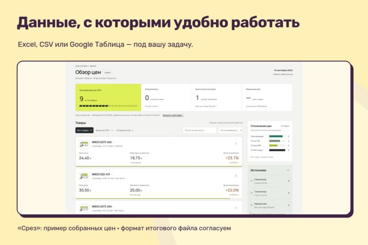 Парсинг сайтов в Excel и мониторинг цен конкурентов по расписанию