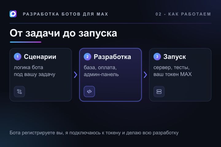 Разработка чат-ботов для мессенджера MAX под ключ: заявки и магазин