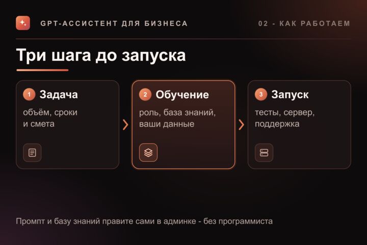 Разработка ИИ-агентов и ИИ-ассистентов для бизнеса: чат-боты на GPT
