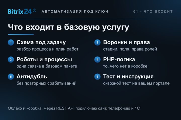 Автоматизация бизнес-процессов в Битрикс24: CRM, роботы, смарт-процессы