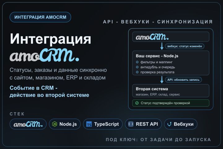 Интеграция amoCRM с 1С, сайтом и сервисами по API: синхронизация данных