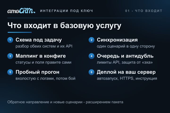 Интеграция amoCRM с 1С, сайтом и сервисами по API: синхронизация данных