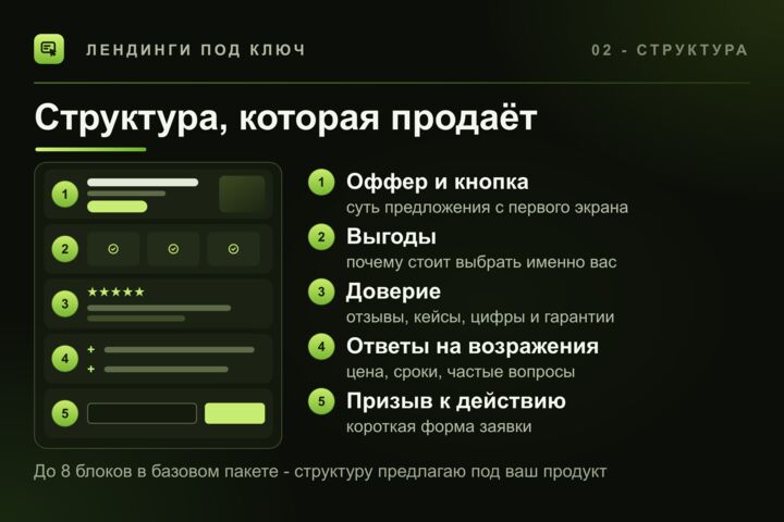 Создание лендинга под ключ: продающая страница с индивидуальным дизайном