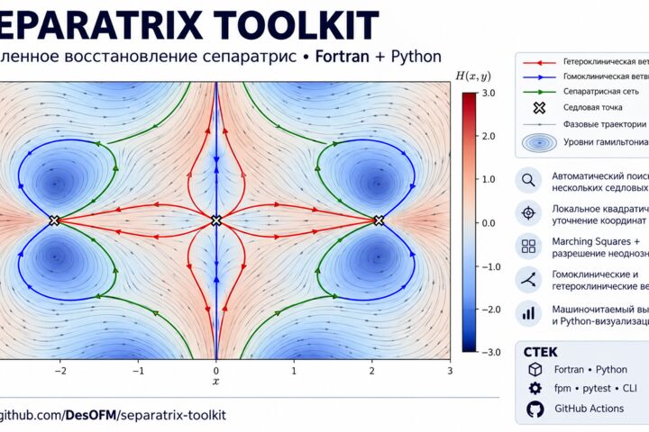 Разработка и доработка математических моделей на Python