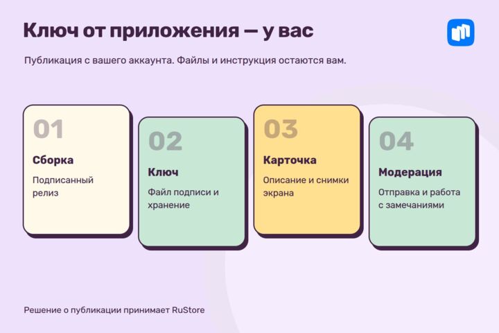 Опубликую Android-приложение в RuStore: сборка, карточка, модерация