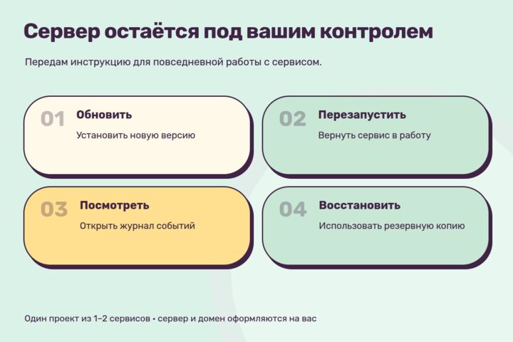 Запущу бота или сайт на сервере: Docker, HTTPS, автозапуск, резервные копии