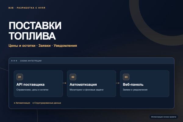 Разработка системы поставок топлива: цены, остатки, заявки и уведомления