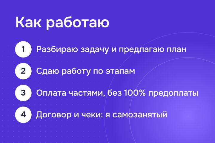 Яндекс Директ: настройка рекламы, которая приводит заявки, а не клики