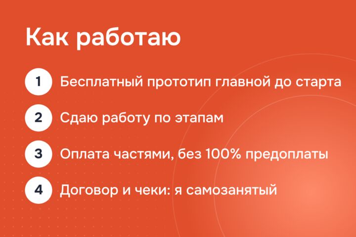 Корпоративный сайт компании: услуги, кейсы, документы и заявки