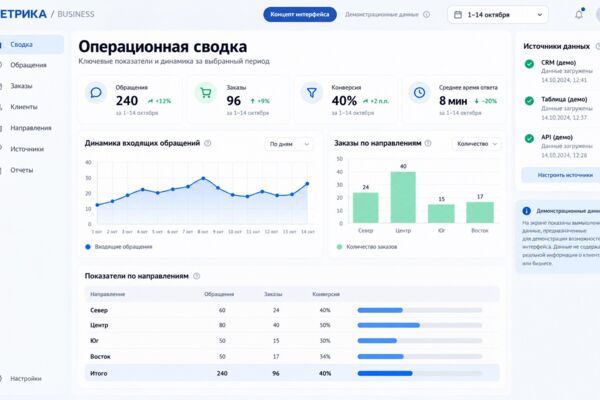 Разработка аналитических панелей и BI-дашбордов
