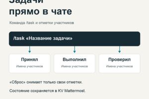 Вложение