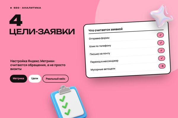 Настройка Яндекс.Метрики и целей-обращений на двух сайтах