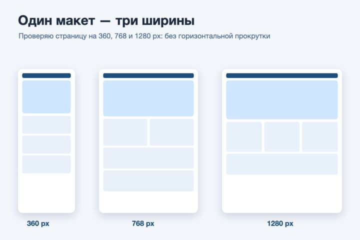Сверстаю адаптивно 3 страницы по макету (Figma, PSD, PNG)