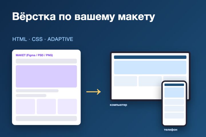 Сверстаю адаптивно 3 страницы по макету (Figma, PSD, PNG)