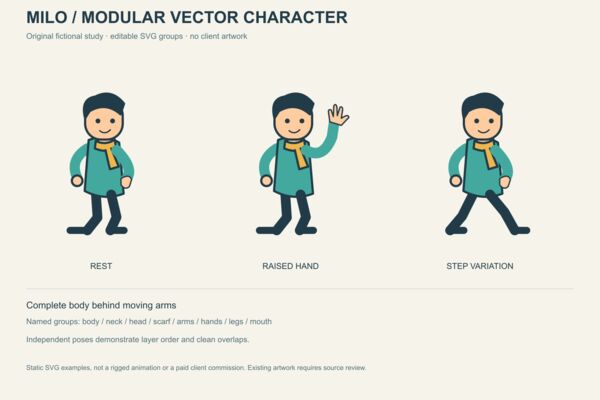 MILO — Modular SVG Character and Gesture Study