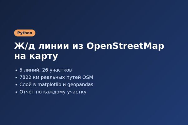 Python: железнодорожные линии из OpenStreetMap на существующую карту (geopandas, matplotlib)