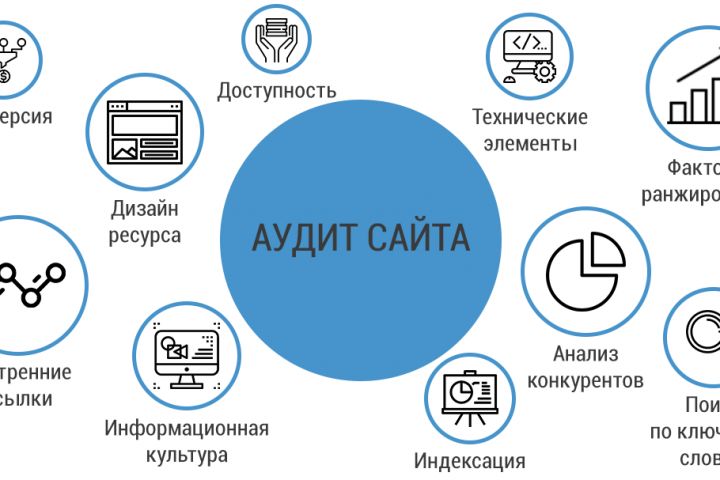 Комплексный аудит сайта - 933577