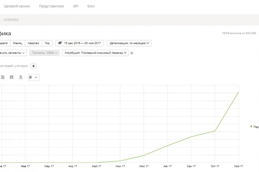 SEO-продвижение сайта по Москве 28 000 руб. за 30 дней.. Максим Дмитриевич