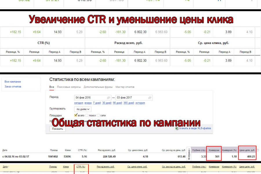 Настройка контекстной рекламы Яндекс. Директ + 3 недели ведения бесплатно 11 000 руб. за 7 дней.. Тимофей | Сайты, чат-боты, реклама в Яндекс, ВК, Авито, Телеграм