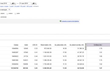 Настройка контекстной рекламы Яндекс. Директ + 3 недели ведения бесплатно