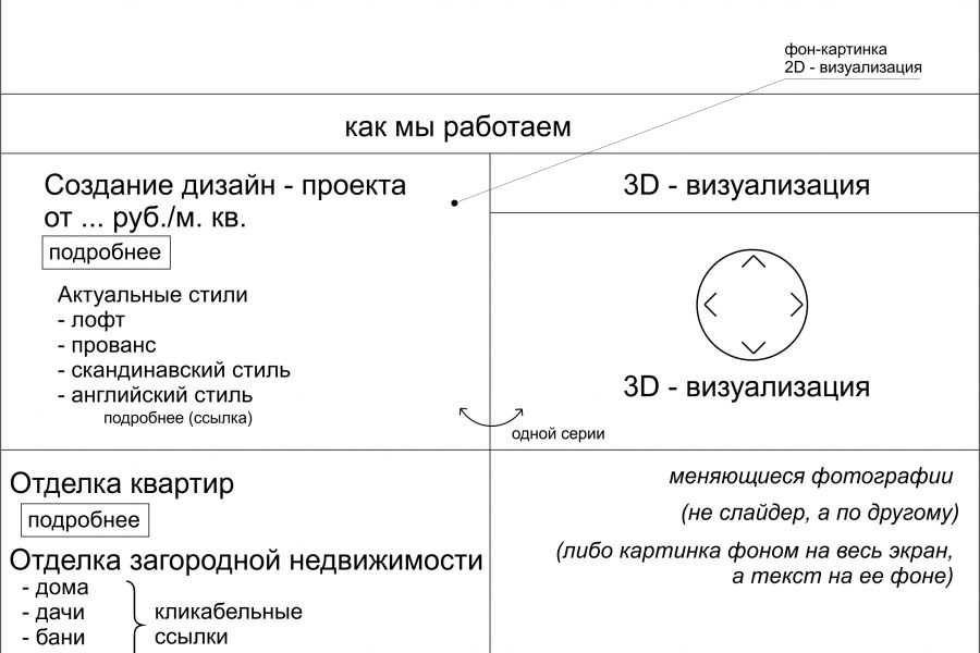 Отрисовка прототипов страниц сайта 2 000 руб. за 2 дня.. Евгений Жиленков