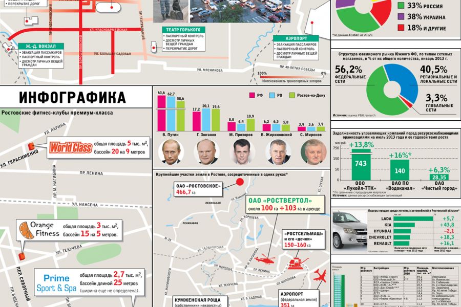 Инфографика 1 500 руб.  за 1 день.. Марина Б