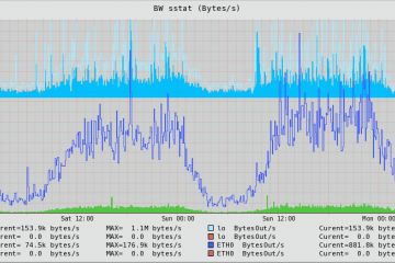 Системное администрирование 24/7