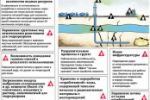 Газосланцевая революция в Украине - миф или реальность?