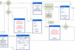 Проектирование логики работы мобильного приложения