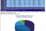 Отчет по мировому производству орехов в 2011/2012 (англ.-рус.)