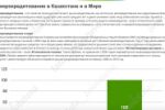 Написание статей для сайта: микрофинансовая организация «Kaz Cre