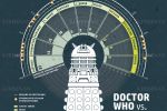 Doctor Who vs Daleks