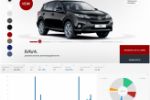 Интерактив для маркетинга. Сбор статистики. Toyota