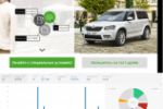 Skoda, интерактив для маркетинга.Сбор статистики по ст.VPAID.
